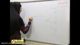 عربی یازدهم رشته ریاضی تجربی  درس ۵