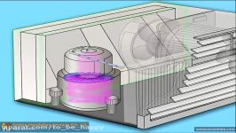 Working Principle of Air Conditioner animation by OcS www.octavesim.com