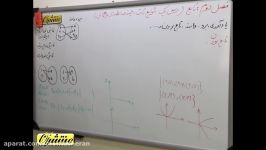 ریاضی آمار ۲ انسانی فصل۲ درس۱ یادآوری برد ...