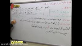 ریاضی آمار ۲ انسانی فصل۳ درس۲ سری زمانی