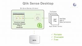 معرفی نرم افزار کلیک سنس  Qlik sense