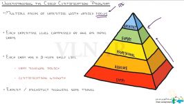 ویدویی آموزشی CCNA CBT Nuggets قسمت 3 دوبله فارسی