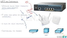 ویدویی آموزشی CCNA CBT Nuggets قسمت 6 دوبله فارسی