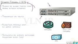 ویدویی آموزشی CCNA CBT Nuggets قسمت 7 دوبله فارسی