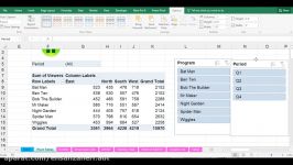 قسمت دوم Pivot Table   دوره اکسل صد نکته