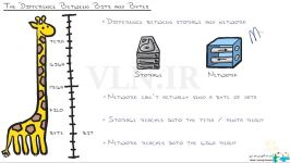 ویدویی آموزشی CCNA CBT Nuggets قسمت 8 دوبله فارسی