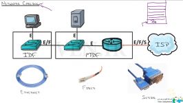 ویدویی آموزشی CCNA CBT Nuggets قسمت 9 دوبله فارسی