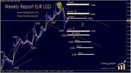 Technical analysis EUR USD تحلیل تکنیکال یورو به دلار