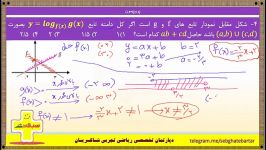 سبقت پلاس  دامنه  تابع  مهندس مهدی شاکریان