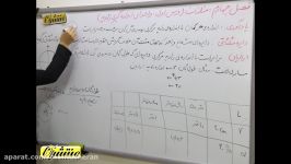 ریاضی۲ تجربی فصل۴ درس۱ یادآوری، دایره مثلثاتی