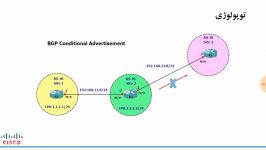 BGP Conditional Advertisement by Mehrdad Hamdani