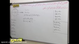 ریاضی۲ تجربی فصل۴ درس۲ زاویه های قرینه مکمل