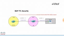 BGP TTL Security  By Mehrdad Hamdani