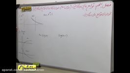 ریاضی۲ فصل۵ درس۳ نمودار های توابع نمایی لگاریتمی