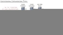 ویدویی آموزشی CCNA CBT Nuggets قسمت 11 دوبله فارسی