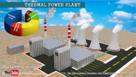 How does a Thermal power plant work 