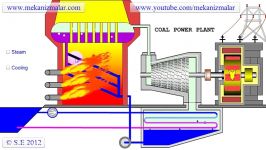 Coal Power Plant