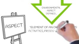 ISO 14001 Aspects