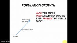 Factors Effecting Environment Population Growth  Impact of Population Growth