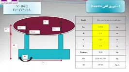 فیلم آموزش طراحی فونداسیون تجهیزات