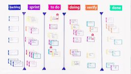 روش های توسعه چابک Agile methodology