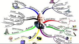 Maximise the Power of Your Brain  Tony Buzan MIND MAPPING