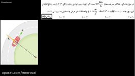 فیزیک کنکور رشته ریاضی 95  سوال 163