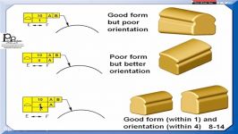 Geometric Dimensioning and Tolerancing GD AND T