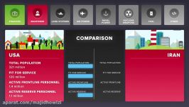 Iran vs The United States  Who Would Win  Military Comparison