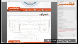 دوره آموزشی کنترل فرآیندهای کسب کار