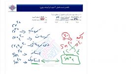 نکته تست 3 شیمی  ترکیبات یونی