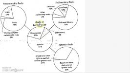 Metamorphic Rocks and Processes