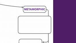 Metamorphic Rocks