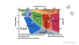 Physical Geology Metamorphic Metamorphic facies