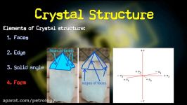 Mineralogy 02  Crystal Structure Forms Miller Indices Symmetry Elements  Geology Concepts