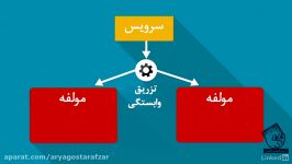 آموزش Angular  چرا باید انگولار جی اس استفاده کنیم؟