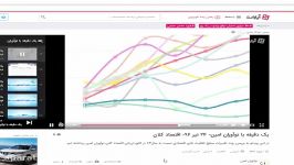 یک دقیقه نوآوران 22 مرداد 96  مبین