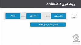 آموزش ArchiCAD  آشنایی روال کار نرم افزار آرشیکد