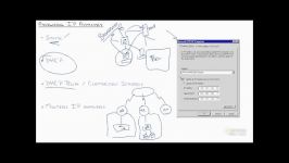 Basic IP Addressing  Filling in the Gaps