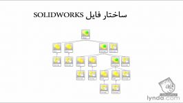 اموزش SOLIDWORKS  ذخیره ، مدیریت تغییر نام فایلها