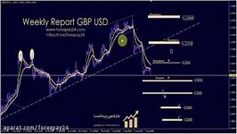 Technical analysis GBP USD Monday August 07 2017 تحلیل تکنیکال پوند به دلار