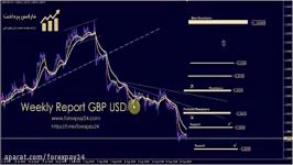 GBPUSD Wednesday August 16 2017 تحلیل تکنیکال پوند دلار