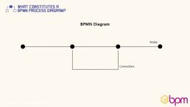 ۶ نمودار فرآیند استاندارد BPMN چه مباحثی را پوشش می دهد؟