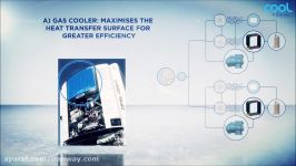 Carrier Transicold – The Cool Experience