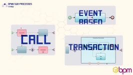 ۱۸ انواع زیرفرآیندها در استاندارد BPMN2.0