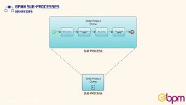 ۱۷ رفتار زیرفرآیندها در استاندارد BPMN2.0