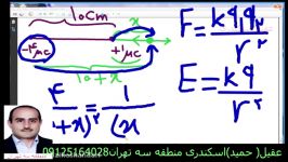 حل جالب مفهومی تست کنکور فیزیک بخش الکتریسیته ساکن2