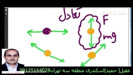 حل جالب مفهومی تست کنکور فیزیک بخش الکتریسیته ساکن1