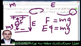 حل جالب مفهومی تست کنکور فیزیک بخش الکتریسیته ساکن8