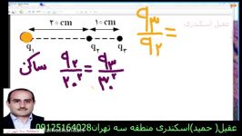 حل جالب مفهومی تست کنکور فیزیک بخش الکتریسیته ساکن6